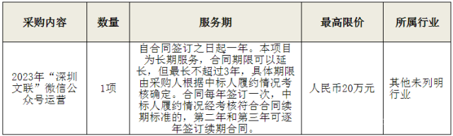 采購項目內容及最高限價.png