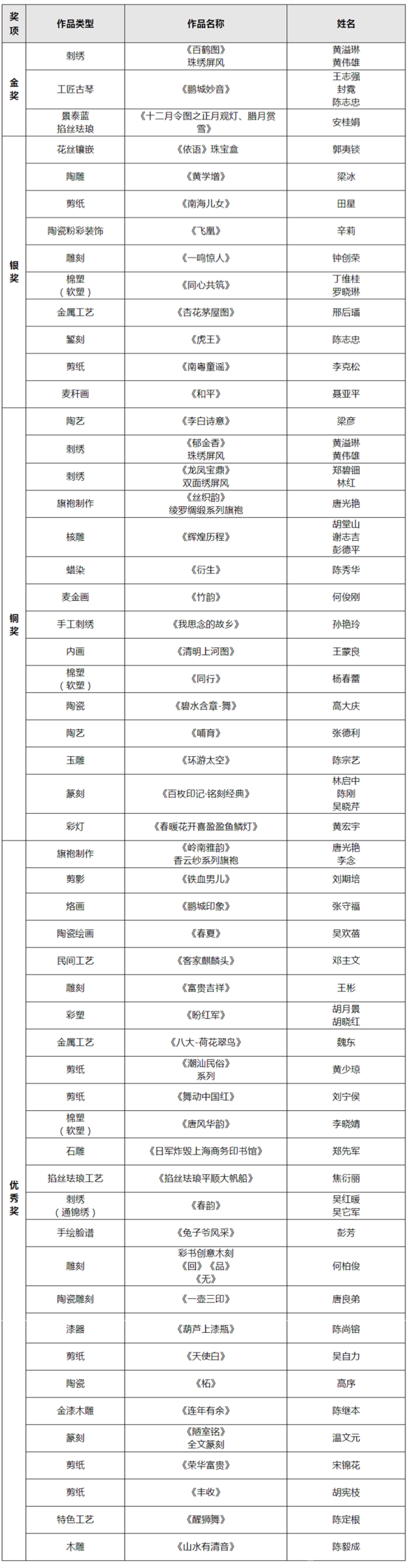 獲獎名單.png